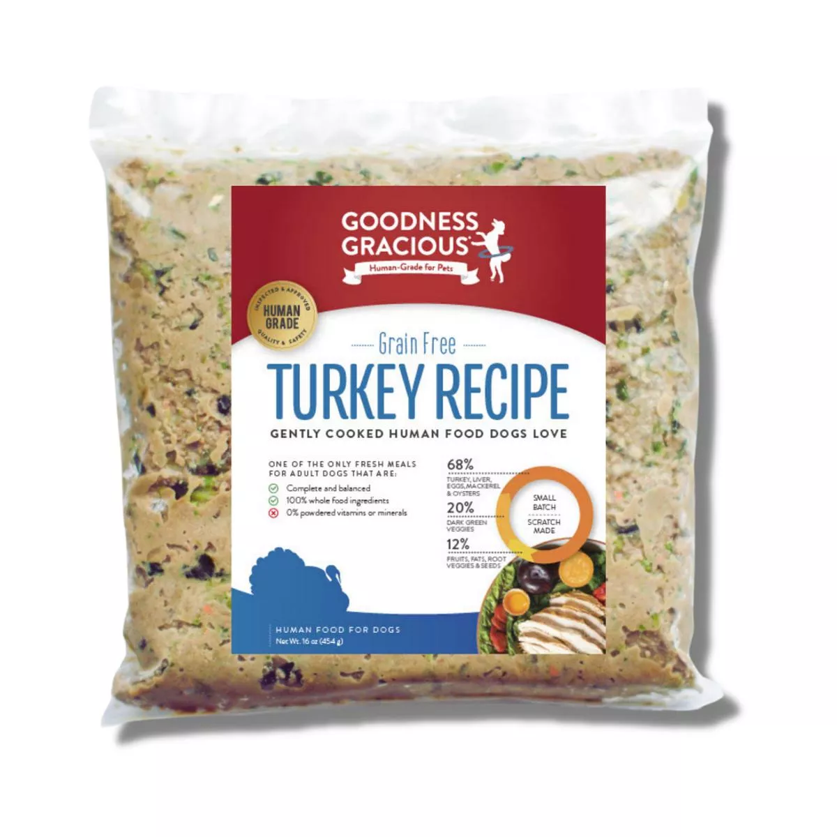 Goodness Gracious Gently Cooked Turkey Recipe for Dogs