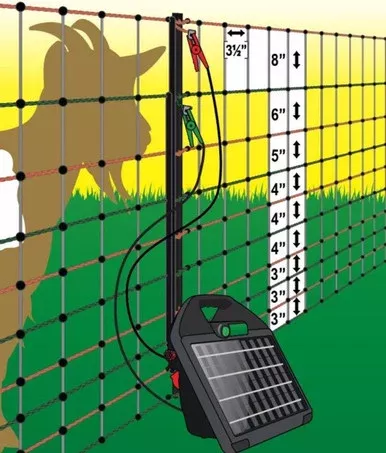 POWERFIELDS 82′ Electric Poultry Pen